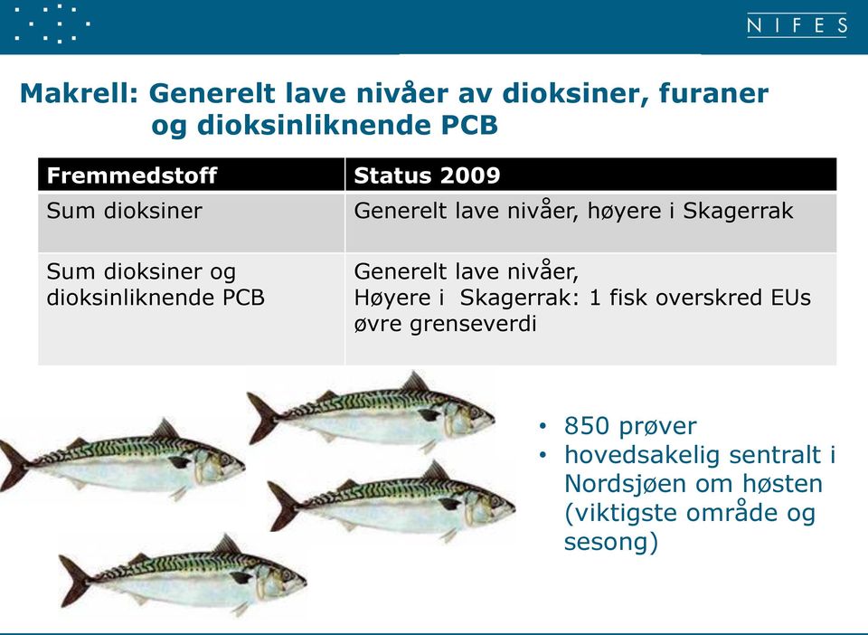 dioksinliknende PCB Generelt lave nivåer, Høyere i Skagerrak: 1 fisk overskred EUs øvre