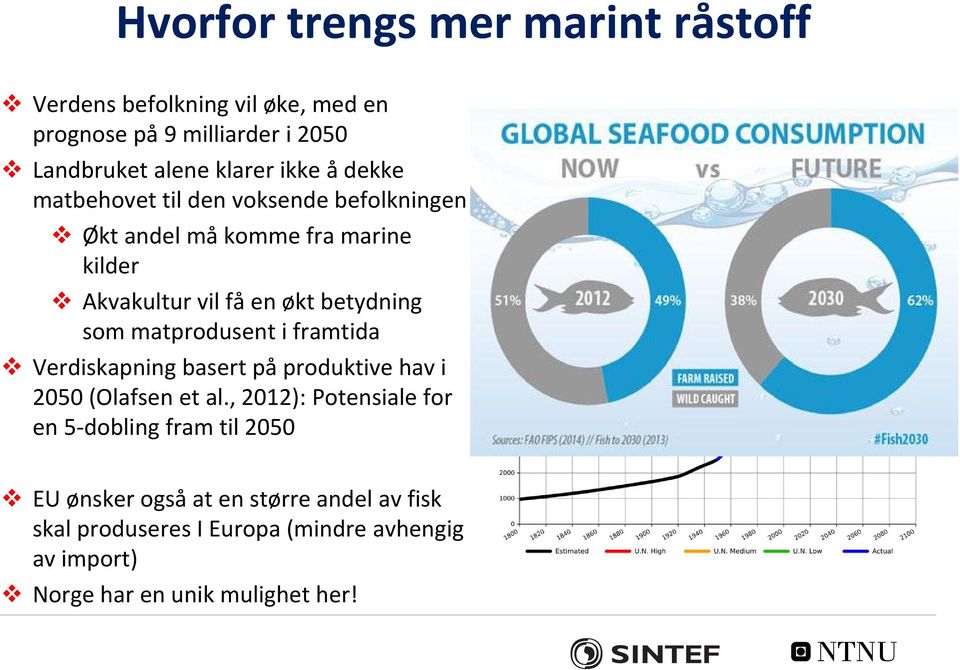 matprodusent i framtida Verdiskapning basert på produktive hav i 2050 (Olafsen et al.