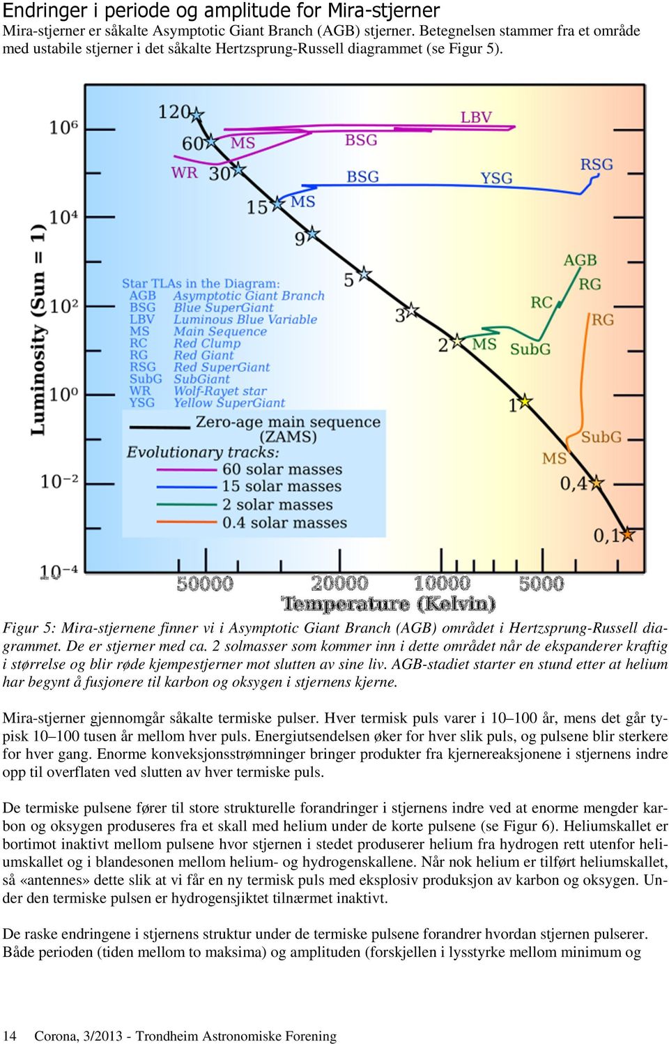 Figur 5: Mira-stjernene finner vi i Asymptotic Giant Branch (AGB) området i Hertzsprung-Russell diagrammet. De er stjerner med ca.