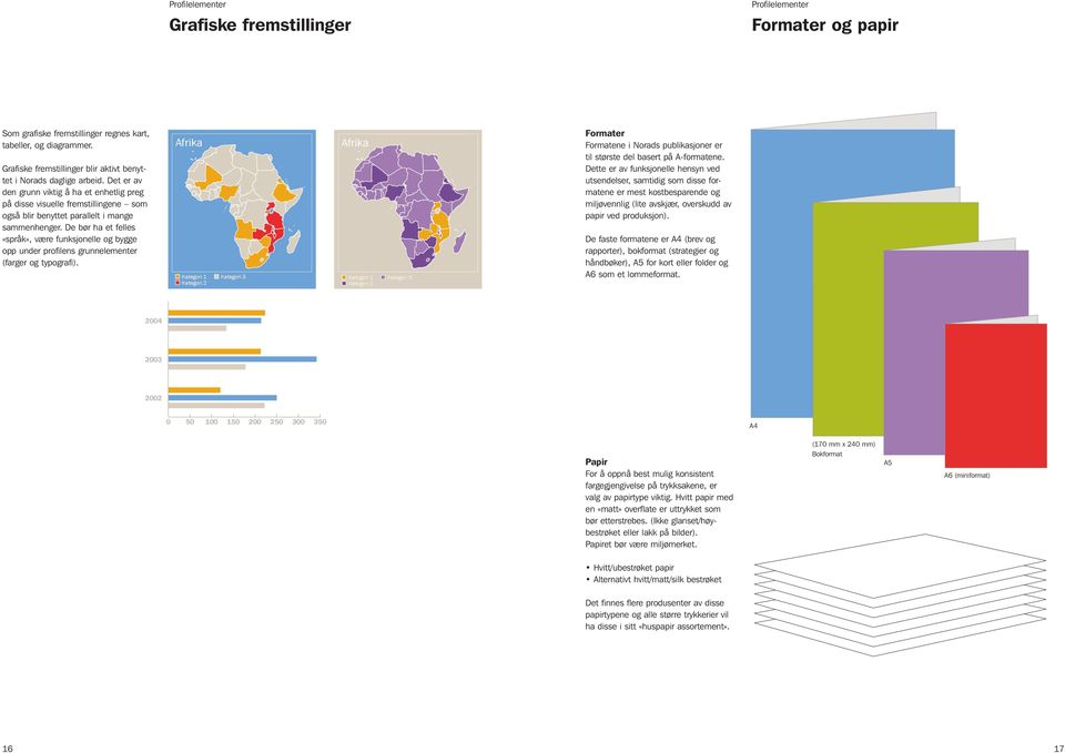 Det er av den grunn viktig å ha et enhetlig preg på disse visuelle fremstillingene som også blir benyttet parallelt i mange sammenhenger.