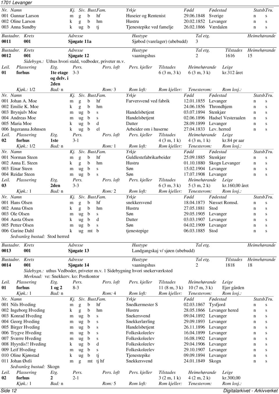312 året og delv. i 2den Kjøk.: 1/2 Bad: n Rom: 3 Rom loft: Rom kjeller: Tenesterom: Rom losj.: 001 Johan A. Moe m g b hf Farversvend ved fabrik 12.01.1855 Levanger n s 002 Emilie K. Moe k g b hm 24.