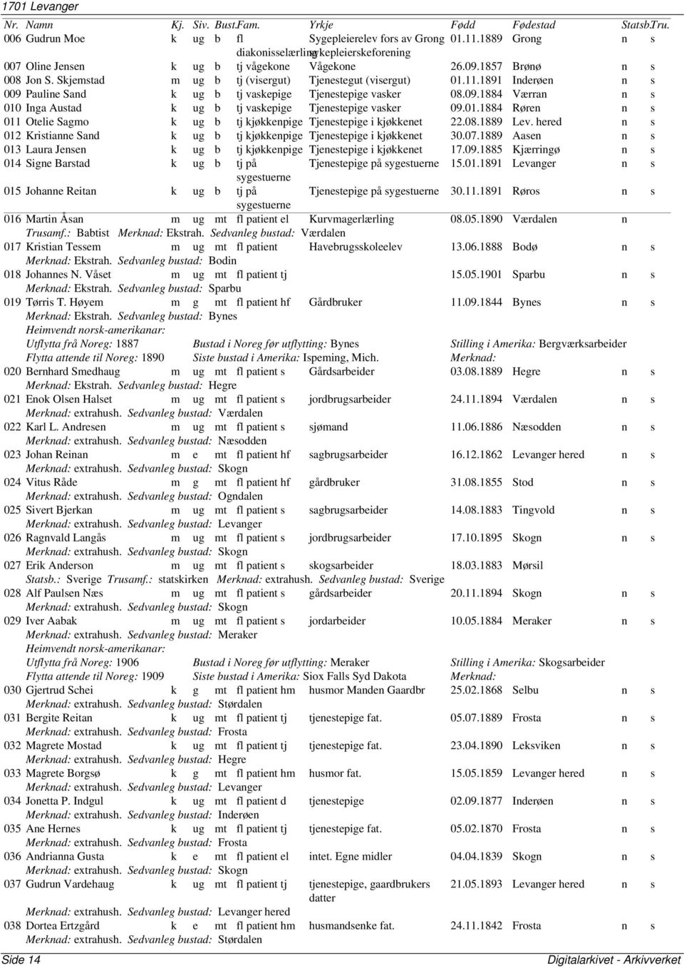 01.1884 Røren n s 011 Otelie Sagmo k ug b tj kjøkkenpige Tjenestepige i kjøkkenet 22.08.1889 Lev. hered n s 012 Kristianne Sand k ug b tj kjøkkenpige Tjenestepige i kjøkkenet 30.07.