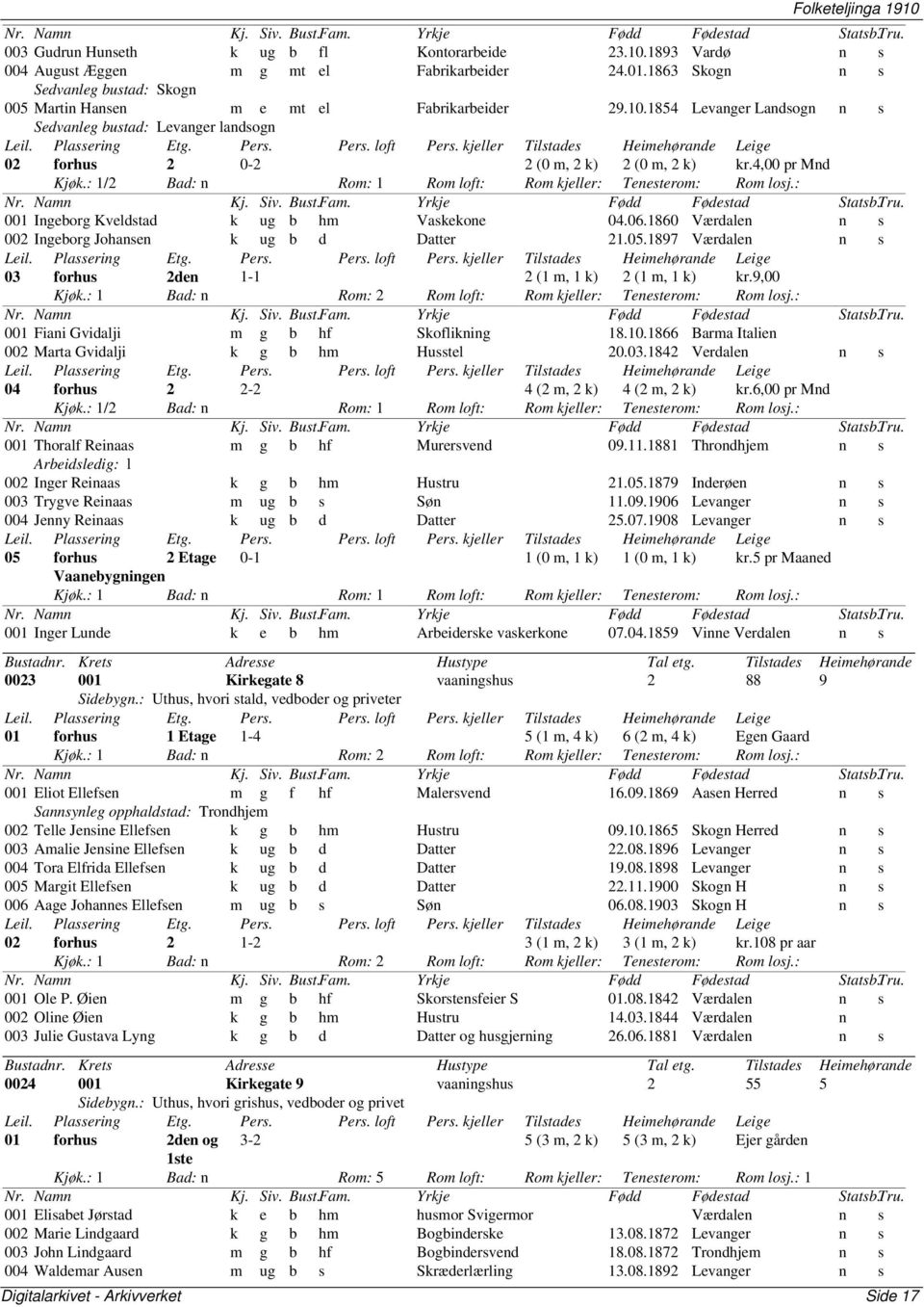 4,00 pr Mnd Kjøk.: 1/2 Bad: n Rom: 1 Rom loft: Rom kjeller: Tenesterom: Rom losj.: 001 Ingeborg Kveldstad k ug b hm Vaskekone 04.06.1860 Værdalen n s 002 Ingeborg Johansen k ug b d Datter 21.05.