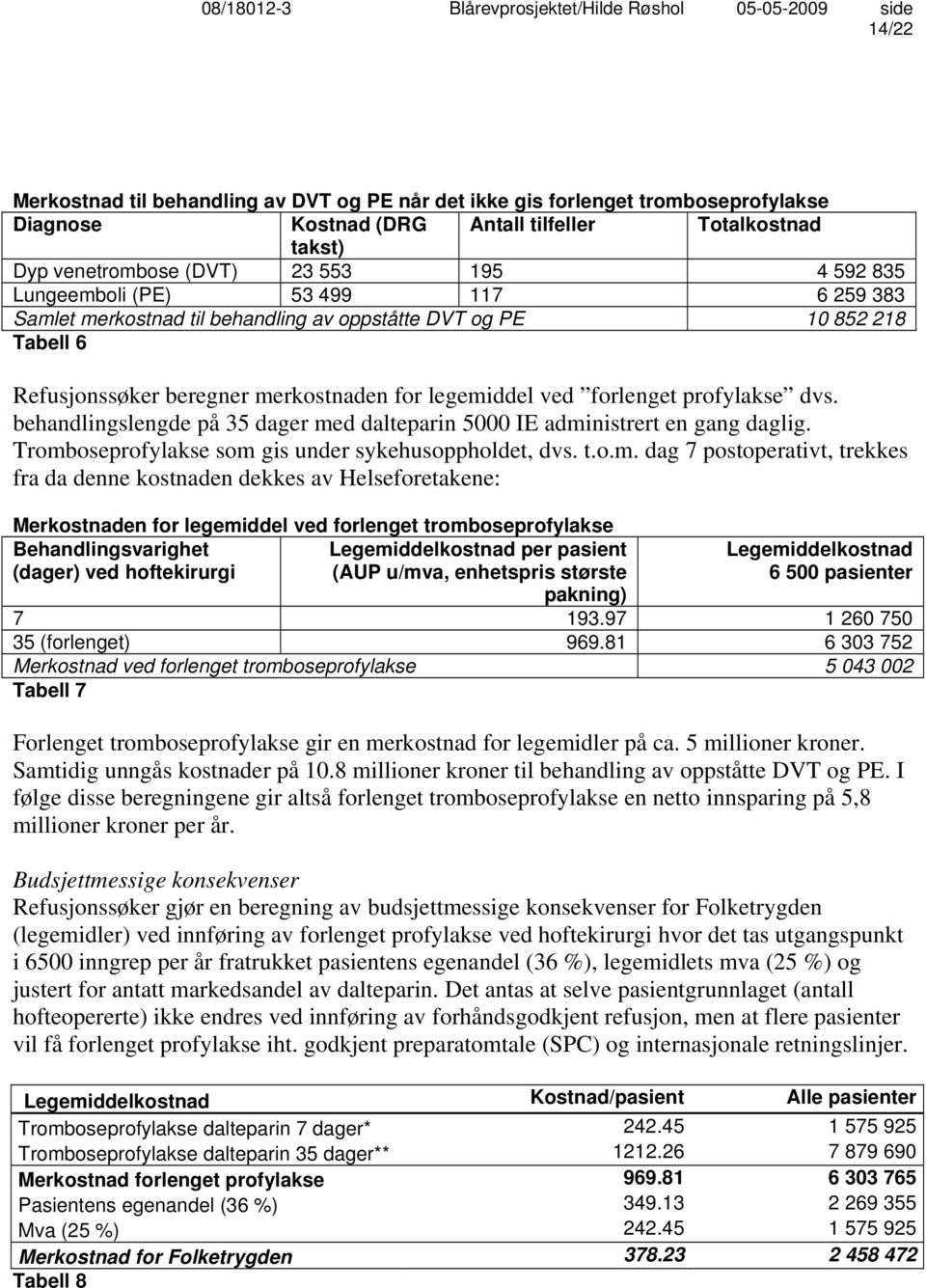 behandlingslengde på 35 dager me