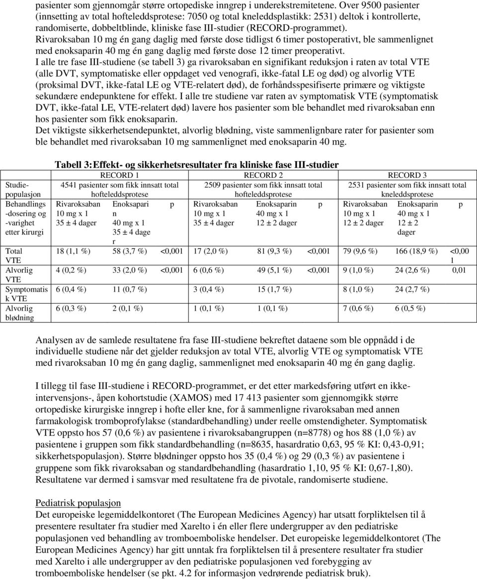 Rivaroksaban 10 mg én gang daglig med første dose tidligst 6 timer postoperativt, ble sammenlignet med enoksaparin 40 mg én gang daglig med første dose 12 timer preoperativt.