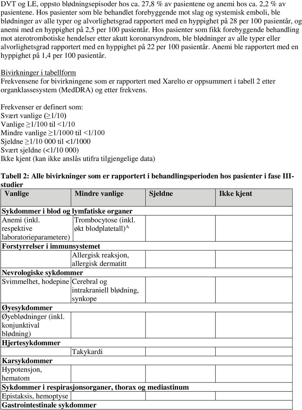 hyppighet på 2,5 per 100 pasientår.