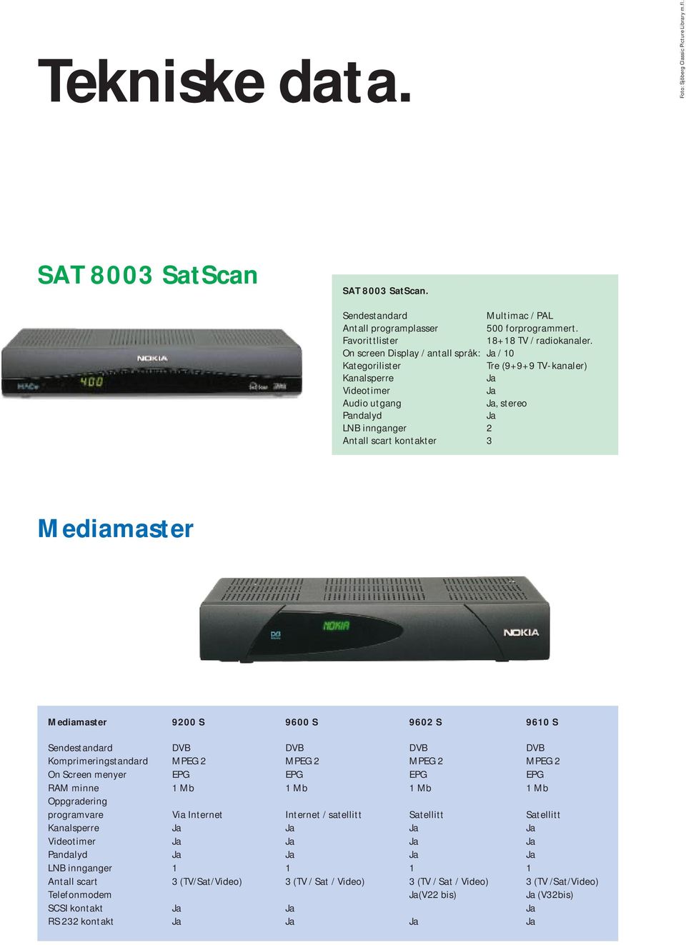 On screen Display / antall språk: Ja / 10 Kategorilister Tre (9+9+9 TV-kanaler) Kanalsperre Ja Videotimer Ja Audio utgang Ja, stereo Pandalyd Ja LNB innganger 2 Antall scart kontakter 3 Mediamaster