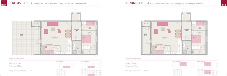 m 2 8,4 m 2 Aggregat Bod Bod 3,7 m 2 3,7 m 2 Aggregat * Leiligheter med speilvendt planløsning * Leiligheter med speilvendt planløsning BRA: ca. 94 kvm P-rom: ca.