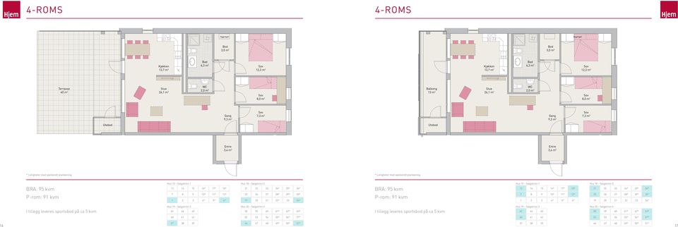 95 kvm P-rom: 91 kvm I tillegg leveres sportsbod på ca 5 kvm Hus 15 Salgstrinn 1 Hus 18 Salgstrinn 2 Hus 15 Salgstrinn 1 Hus 18 Salgstrinn 2 BRA: 95 kvm 13 14 15 16* 17* 18* 31 32 33 34* 35* 36* 13