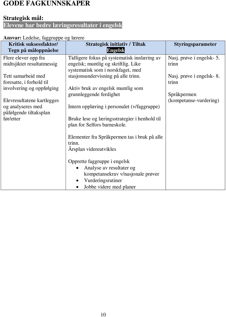 muntlig og skriftlig. Like systematisk som i norskfaget, med stasjonsundervisning på alle trinn.