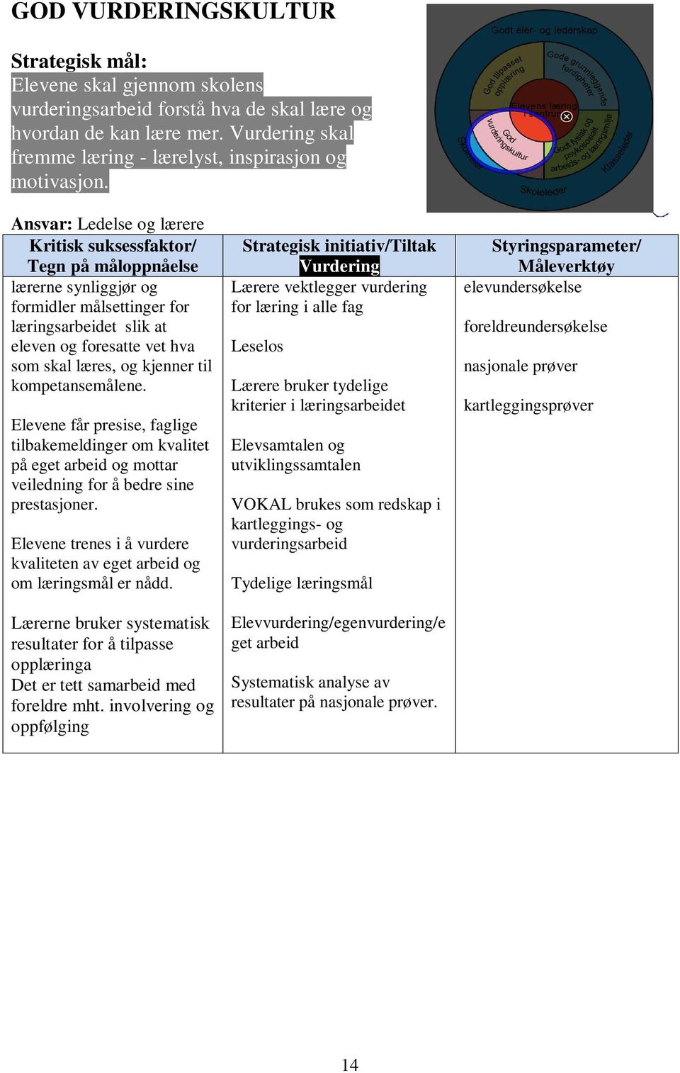 Elevene får presise, faglige tilbakemeldinger om kvalitet på eget arbeid og mottar veiledning for å bedre sine prestasjoner.