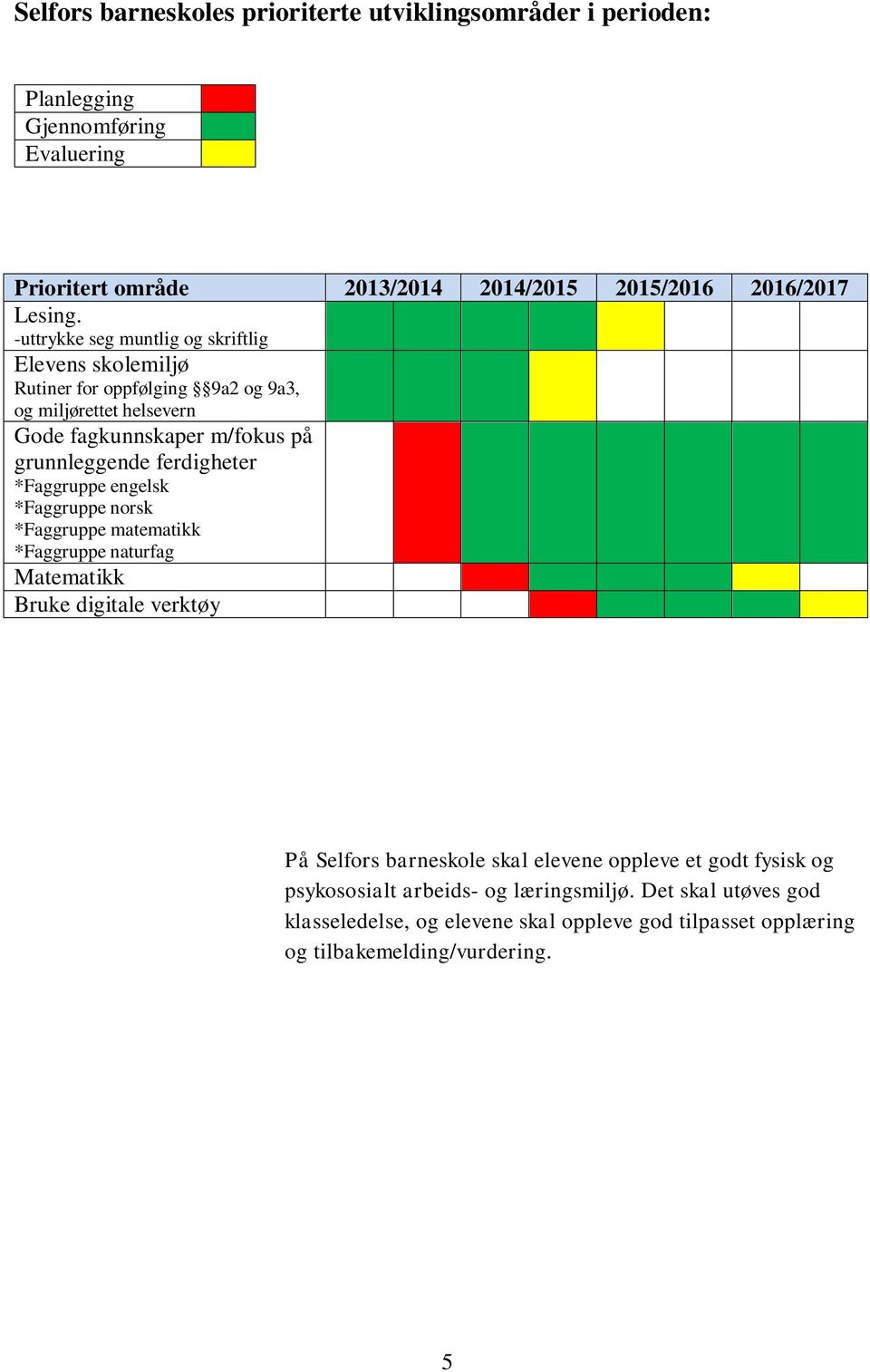 ferdigheter *Faggruppe engelsk *Faggruppe norsk *Faggruppe matematikk *Faggruppe naturfag Matematikk Bruke digitale verktøy På Selfors barneskole skal elevene