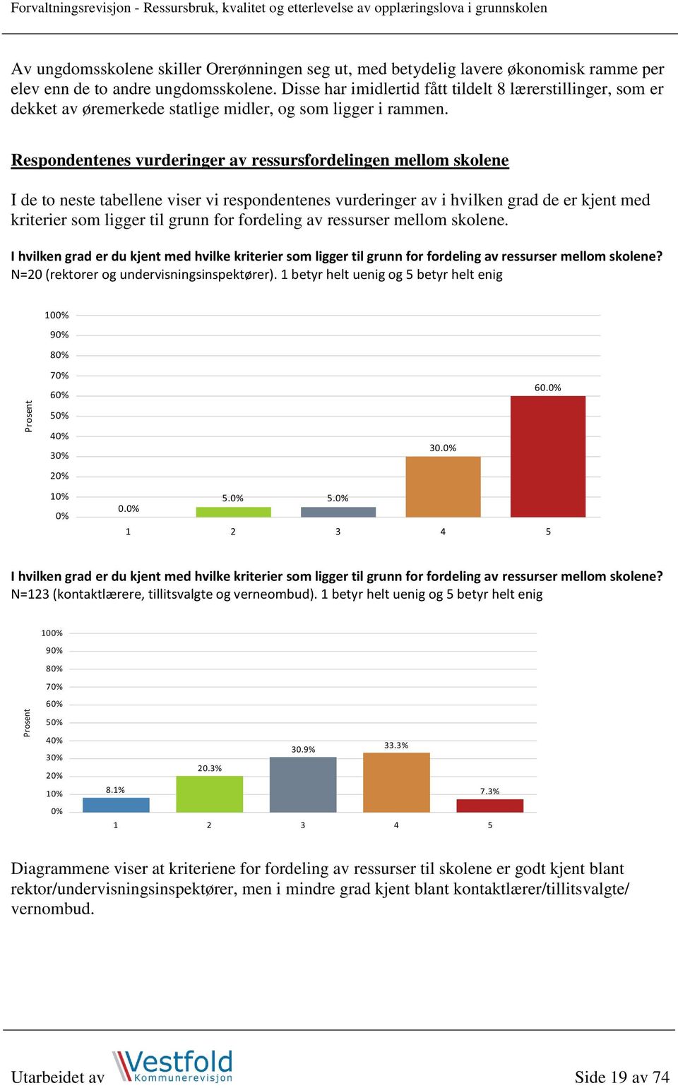 Respondentenes vurderinger av ressursfordelingen mellom skolene I de to neste tabellene viser vi respondentenes vurderinger av i hvilken grad de er kjent med kriterier som ligger til grunn for