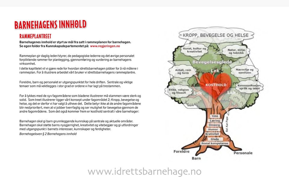 I dette kapittelet vil vi gjøre rede for hvordan idrettsbarnehagen jobber for å nå målene i rammeplan. For å illustrere arbeidet vårt bruker vi idrettsbarnehagens rammeplantre.