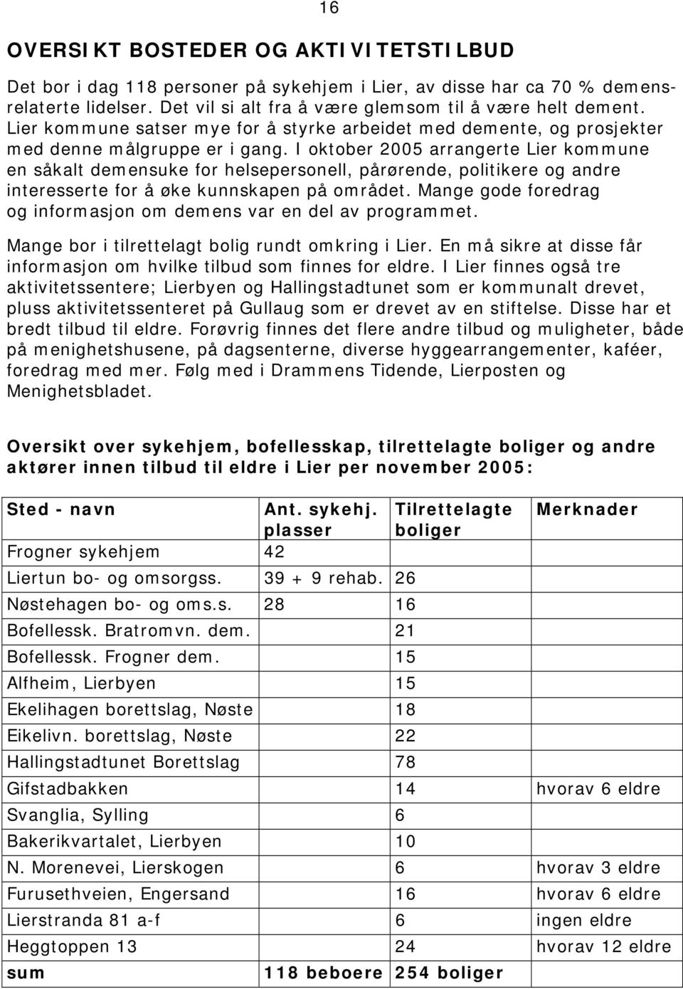 I oktober 2005 arrangerte Lier kommune en såkalt demensuke for helsepersonell, pårørende, politikere og andre interesserte for å øke kunnskapen på området.