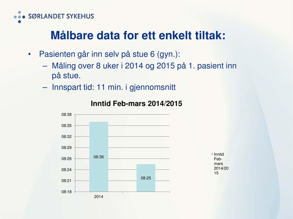 Innspart tid: 11 min.