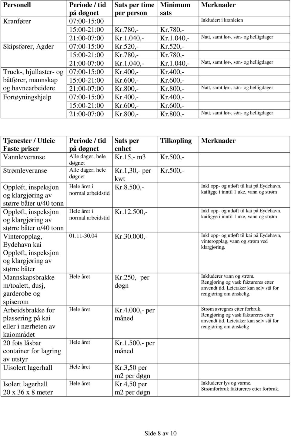 400,- båtfører, mannskap 15:00-21:00 Kr.600,- Kr.600,- og havnearbeidere 21:00-07:00 Kr.800,- Kr.800,- Natt, samt lør-, søn- og helligdager Fortøyningshjelp 07:00-15:00 Kr.400,- Kr.