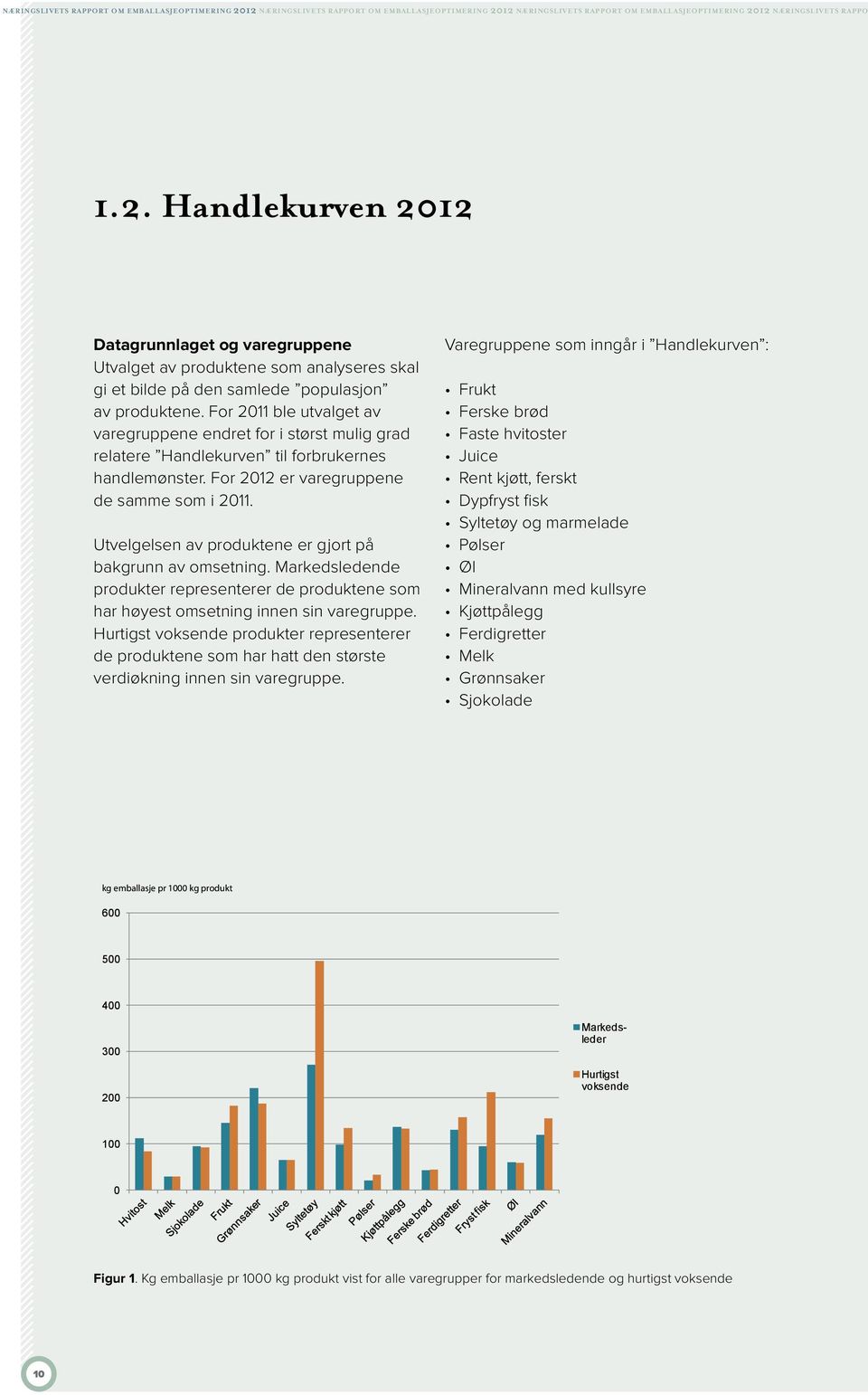 Utvelgelsen av produktene er gjort på bakgrunn av omsetning. Markedsledende produkter representerer de produktene som har høyest omsetning innen sin varegruppe.