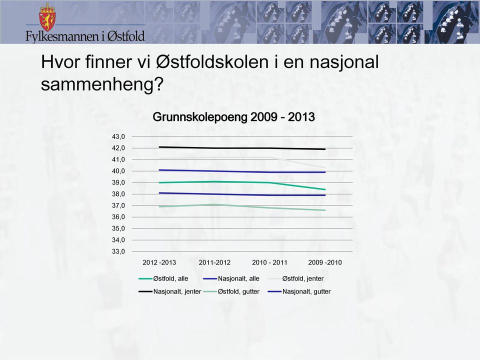 35,0 34,0 33,0 2012-2013 2011-2012 2010-2011 2009-2010 Østfold, alle