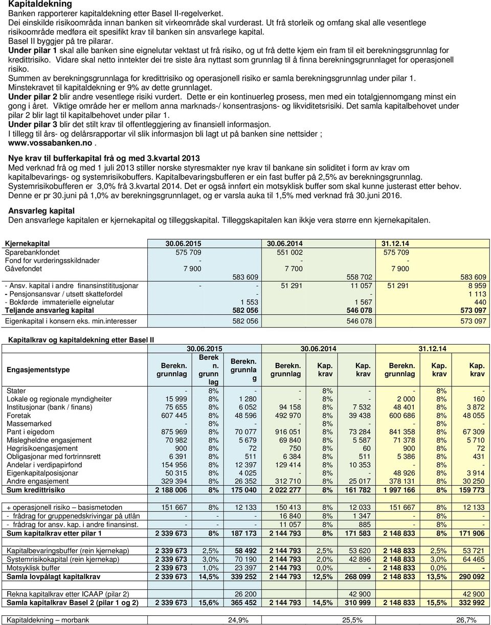 Under pilar 1 skal alle banken sine eignelutar vektast ut frå risiko, og ut frå dette kjem ein fram til eit berekningsgrunnlag for kredittrisiko.