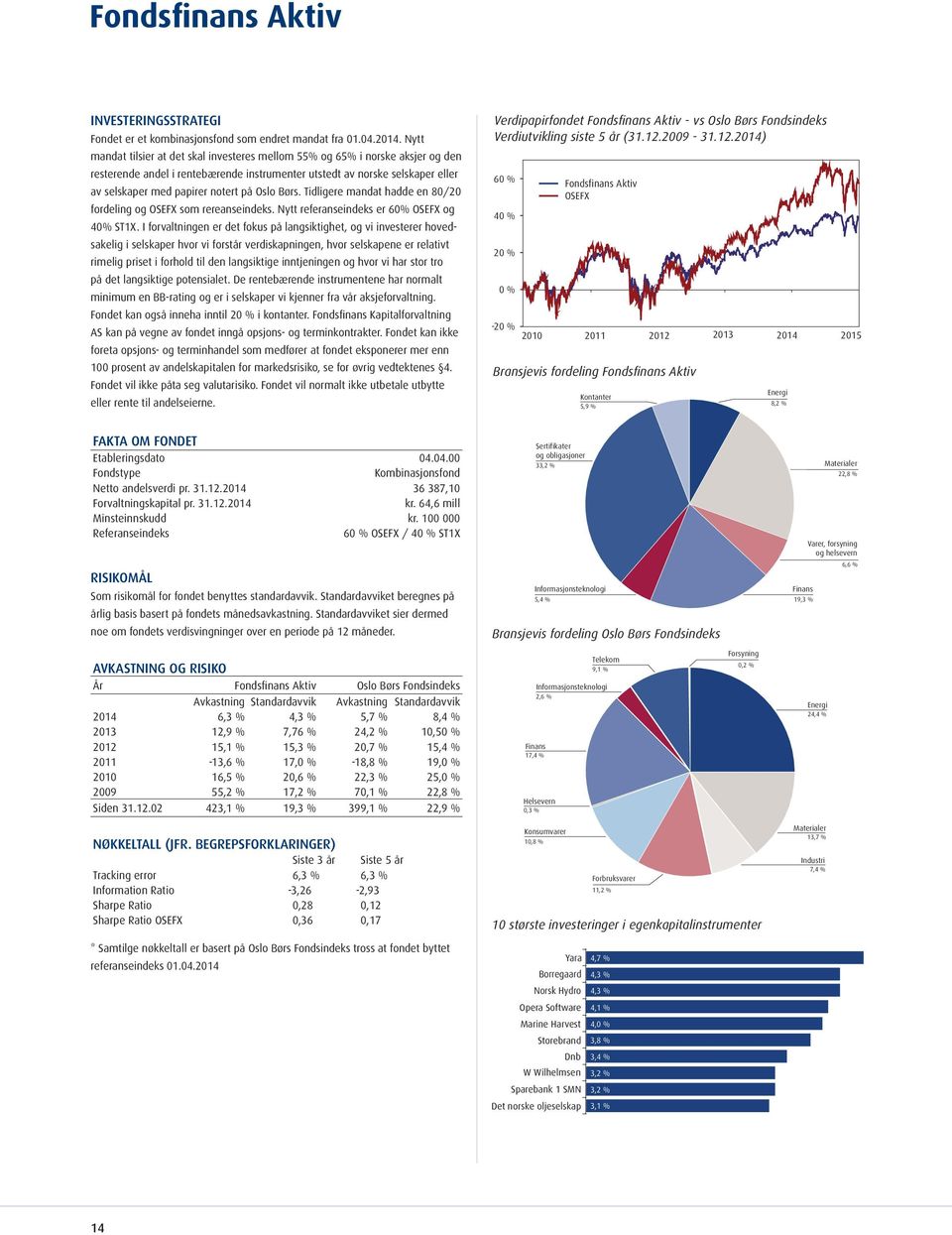 Oslo Børs. Tidligere mandat hadde en 80/20 fordeling og OSEFX som rereanseindeks. Nytt referanseindeks er 60% OSEFX og 40% ST1X.