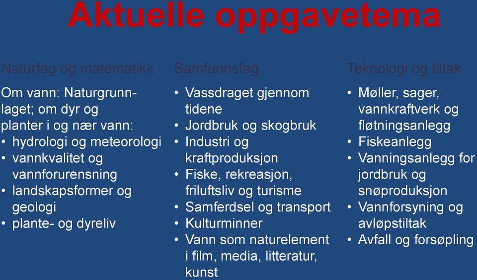 kraftproduksjon Fiske, rekreasjon, friluftsliv og turisme Samferdsel og transport Kulturminner Vann som naturelement i film, media, litteratur, kunst