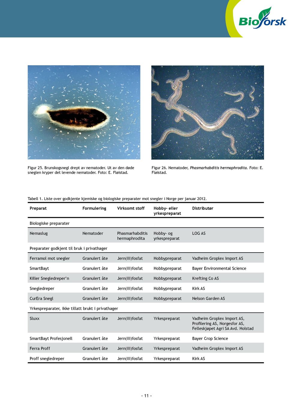 Preparat Formulering Virksomt stoff Hobby- eller yrkespreparat Distributør Biologiske preparater Nemaslug Nematoder Phasmarhabditis hermaphrodita Preparater godkjent til bruk i privathager Hobby- og