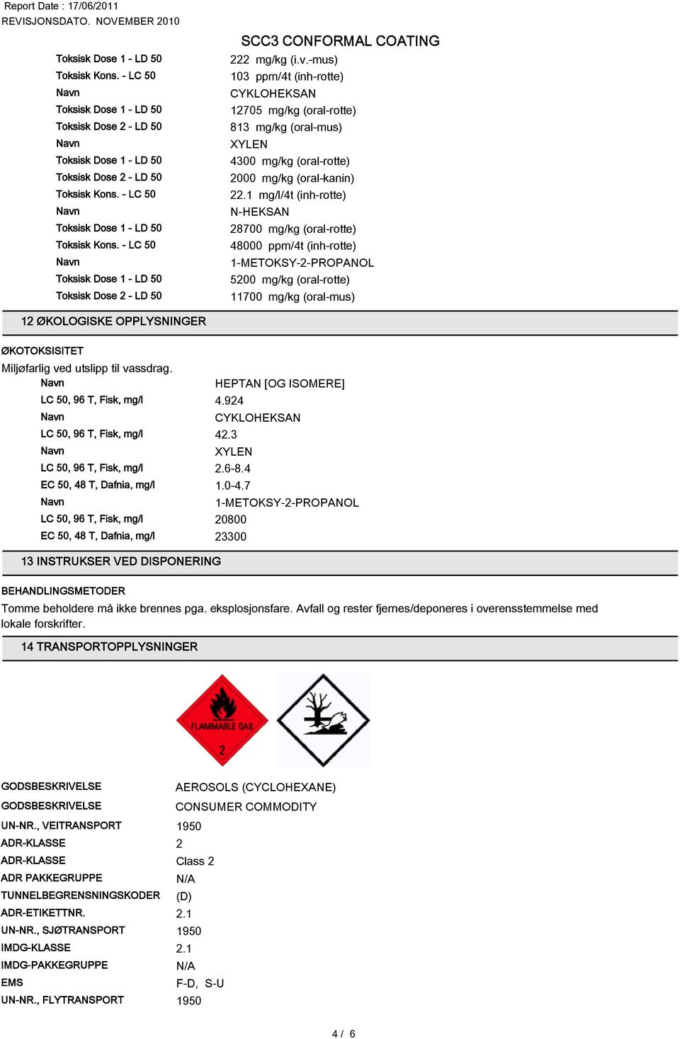 1 mg/l/4t (inh-rotte) N-HEKS 28700 mg/kg (oral-rotte) 48000 ppm/4t (inh-rotte) 1-METOKSY-2-PROPOL 5200 mg/kg (oral-rotte) 11700 mg/kg (oral-mus) 12 ØKOLOGISKE OPPLYSNINGER ØKOTOKSISITET Miljøfarlig