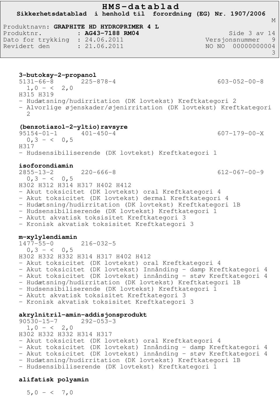 øjenskader/øjenirritation (DK lovtekst) Kreftkategori 2 (benzotiazol-2-yltio)ravsyre 95154-01-1 401-450-4 607-179-00-X 0,3 - < 0,5 H317 - Hudsensibiliserende (DK lovtekst) Kreftkategori 1