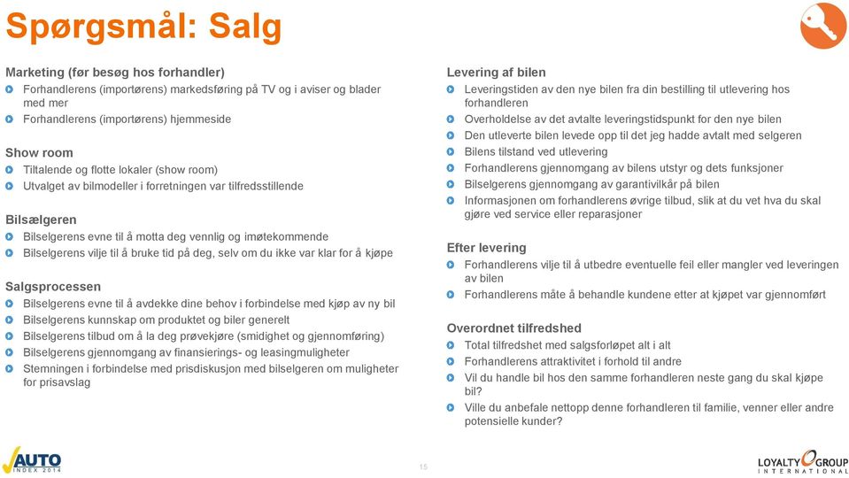 deg, selv om du ikke var klar for å kjøpe Salgsprocessen Bilselgerens evne til å avdekke dine behov i forbindelse med kjøp av ny bil Bilselgerens kunnskap om produktet og biler generelt Bilselgerens