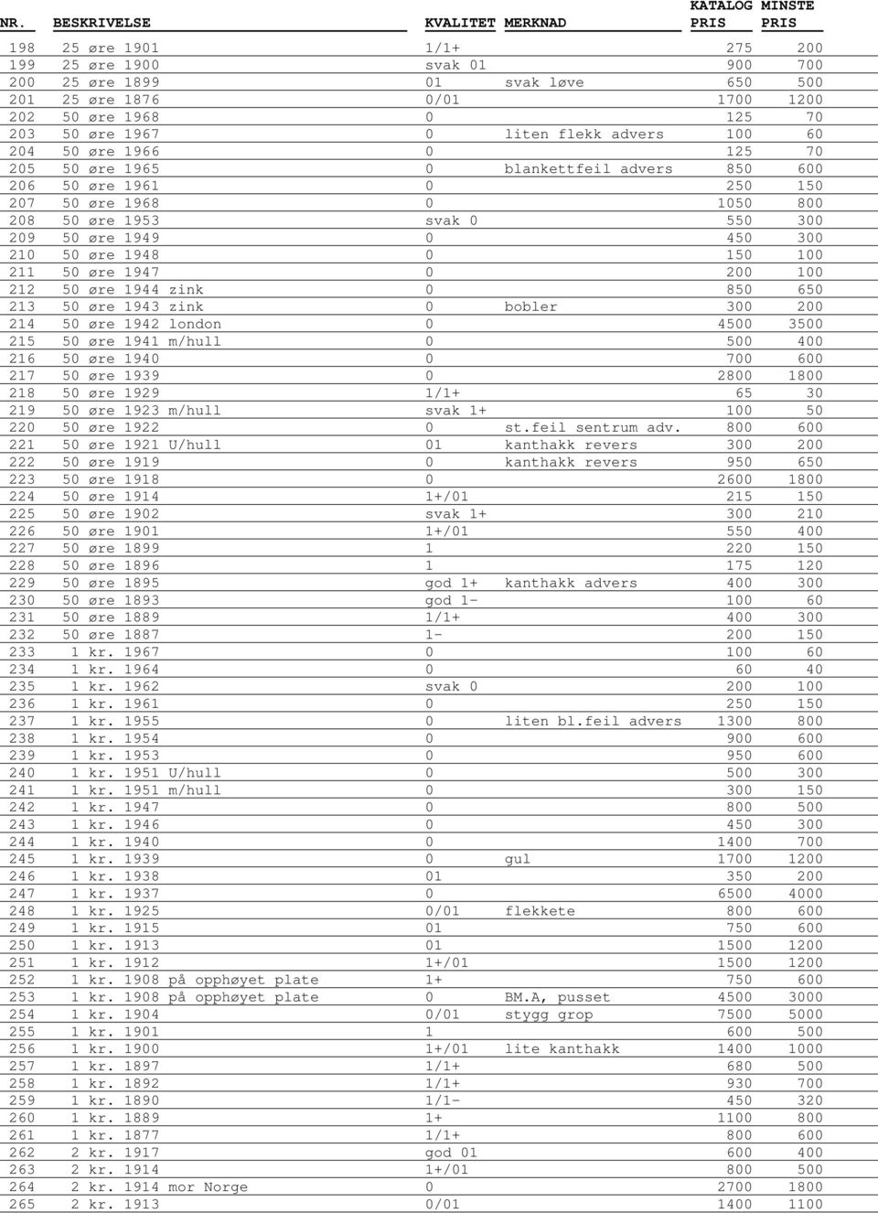 150 100 211 50 øre 1947 0 200 100 212 50 øre 1944 zink 0 850 650 213 50 øre 1943 zink 0 bobler 300 200 214 50 øre 1942 london 0 4500 3500 215 50 øre 1941 m/hull 0 500 400 216 50 øre 1940 0 700 600