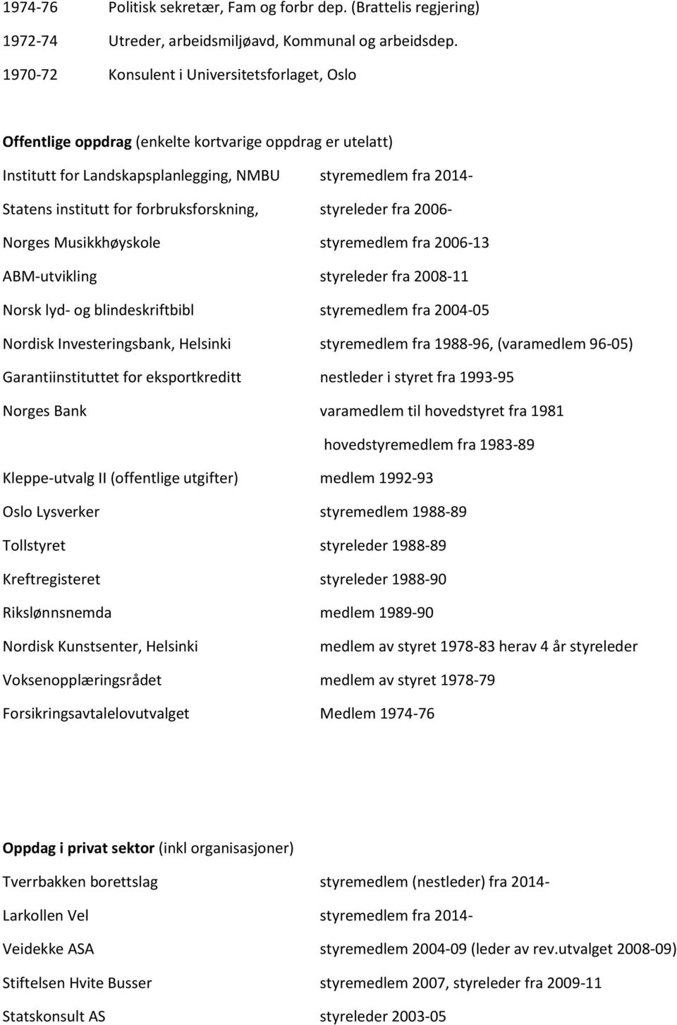 forbruksforskning, styreleder fra 2006- Norges Musikkhøyskole styremedlem fra 2006-13 ABM-utvikling styreleder fra 2008-11 Norsk lyd- og blindeskriftbibl styremedlem fra 2004-05 Nordisk