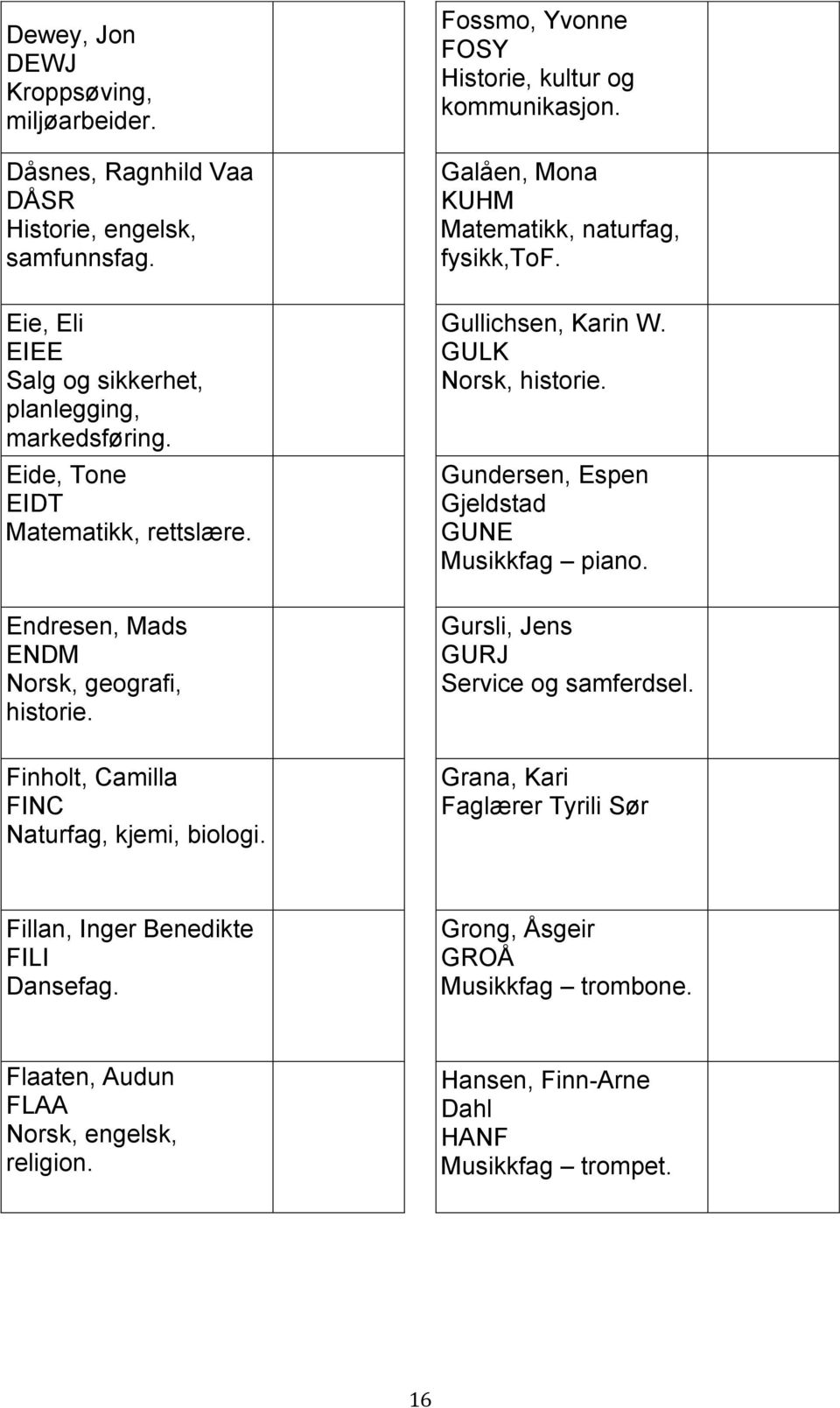 Galåen, Mona KUHM Matematikk, naturfag, fysikk,tof. Gullichsen, Karin W. GULK Norsk, historie. Gundersen, Espen Gjeldstad GUNE Musikkfag piano. Gursli, Jens GURJ Service og samferdsel.