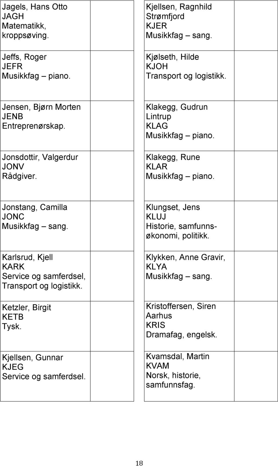 Jonstang, Camilla JONC Musikkfag sang. Karlsrud, Kjell KARK Service og samferdsel, Transport og logistikk. Ketzler, Birgit KETB Tysk. Kjellsen, Gunnar KJEG Service og samferdsel.