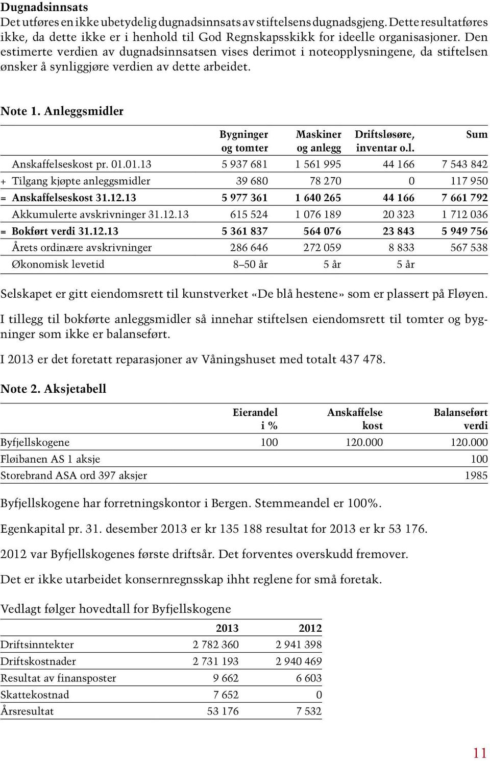 Anleggsmidler Bygninger og tomter Maskiner og anlegg Driftsløsøre, inventar o.l. Anskaffelseskost pr. 01.