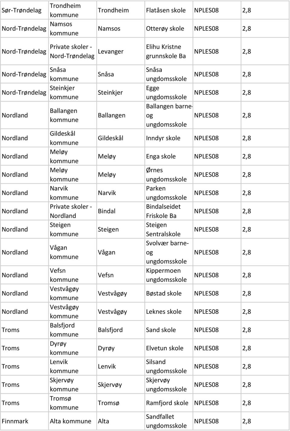 Ballangen Snåsa Egge Ballangen barneog Gildeskål Inndyr Meløy Enga Meløy Narvik Bindal Steigen Vågan Vefsn Ørnes Parken Bindalseidet Fri Ba Steigen Sentral