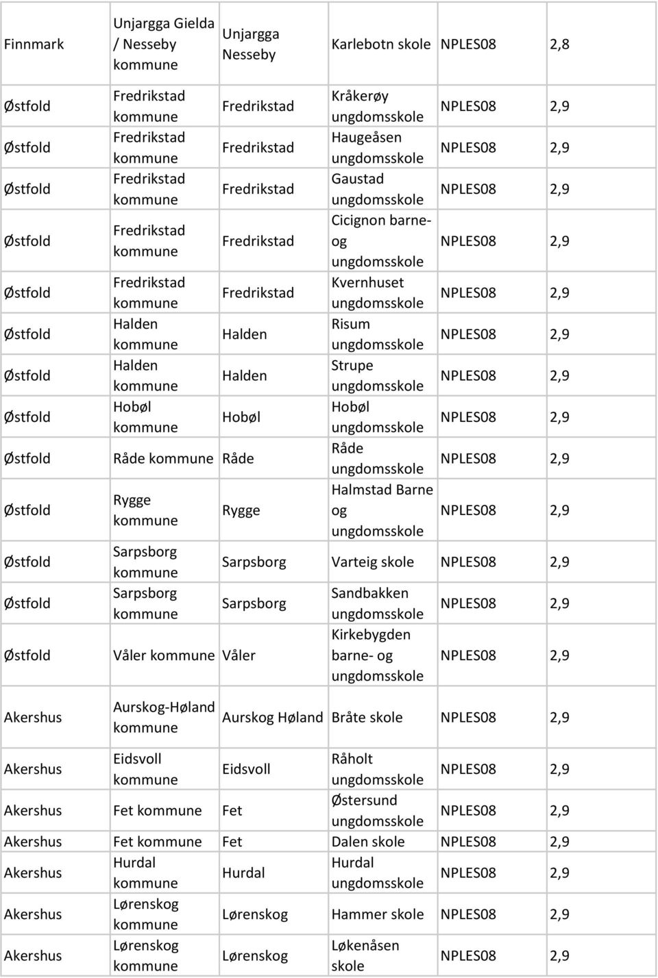 Cicignon barneog Kvernhuset Risum Strupe Hobøl Råde Halmstad Barne og Sarpsborg Varteig Sarpsborg Våler Våler Sandbakken Kirkebygden barne- og