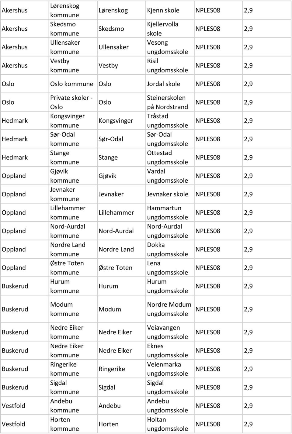 Ottestad Vardal Jevnaker Jevnaker Lillehammer Nord-Aurdal Nordre Land Østre Toten Hurum Hammartun Nord-Aurdal Dokka Lena Hurum Modum Modum Nordre Modum