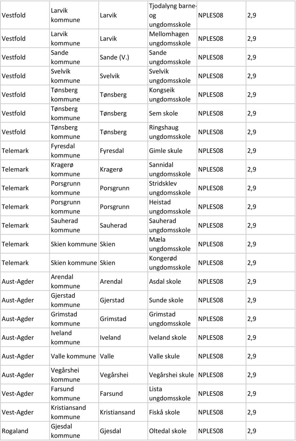 Porsgrunn Sauherad Skien Skien Skien Skien Arendal Gjerstad Grimstad Iveland Sannidal Stridsklev Heistad Sauherad Mæla Kongerød Arendal Asdal