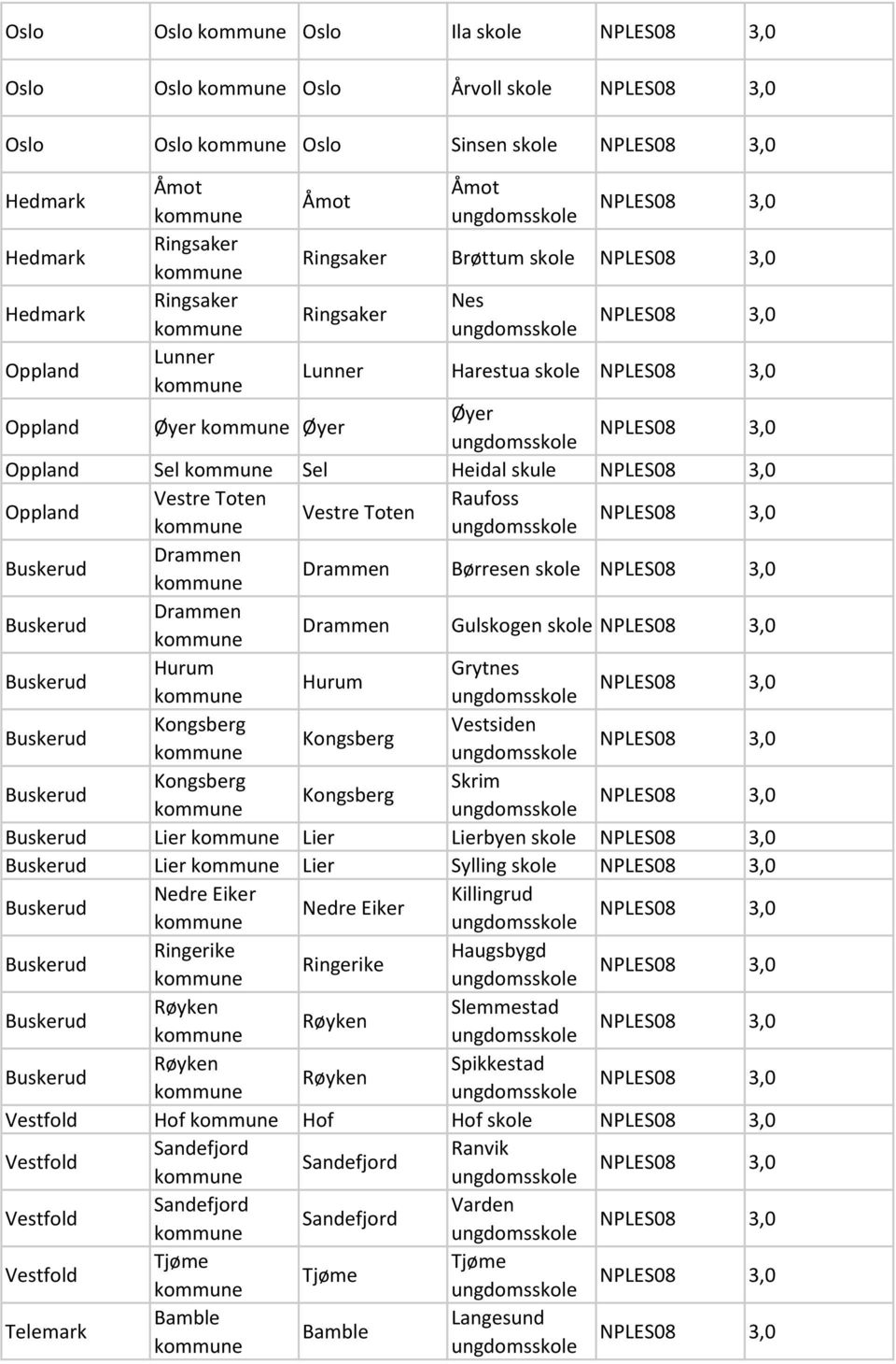 Kongsberg Skrim Kongsberg Lier Lier Lierbyen Lier Lier Sylling Nedre Eiker Killingrud Nedre Eiker Ringerike Haugsbygd Ringerike Røyken