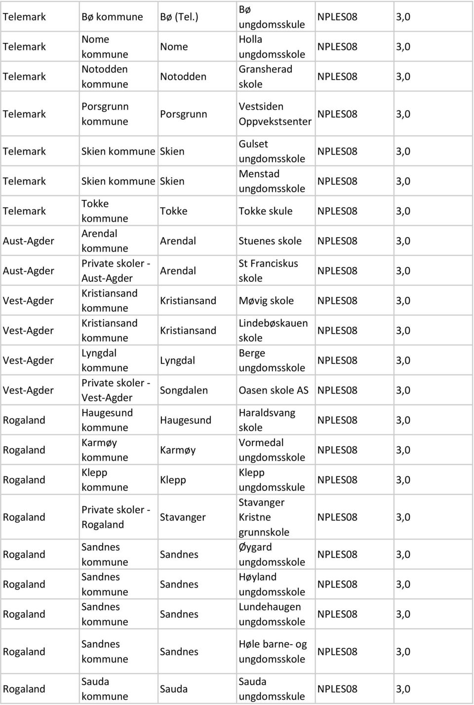 Kristiansand Kristiansand Lyngdal Private r - Haugesund Karmøy Klepp Private r - Sandnes Sandnes Sandnes Gulset Menstad Tokke Tokke skule Arendal