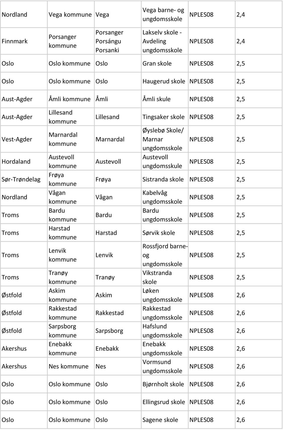 NPLES08 2,5 NPLES08 2,5 Frøya Sistranda NPLES08 2,5 Vågan Bardu Kabelvåg Bardu NPLES08 2,5 NPLES08 2,5 Harstad Sørvik NPLES08 2,5 Lenvik Tranøy Askim Nes Nes Rakkestad Sarpsborg Enebakk