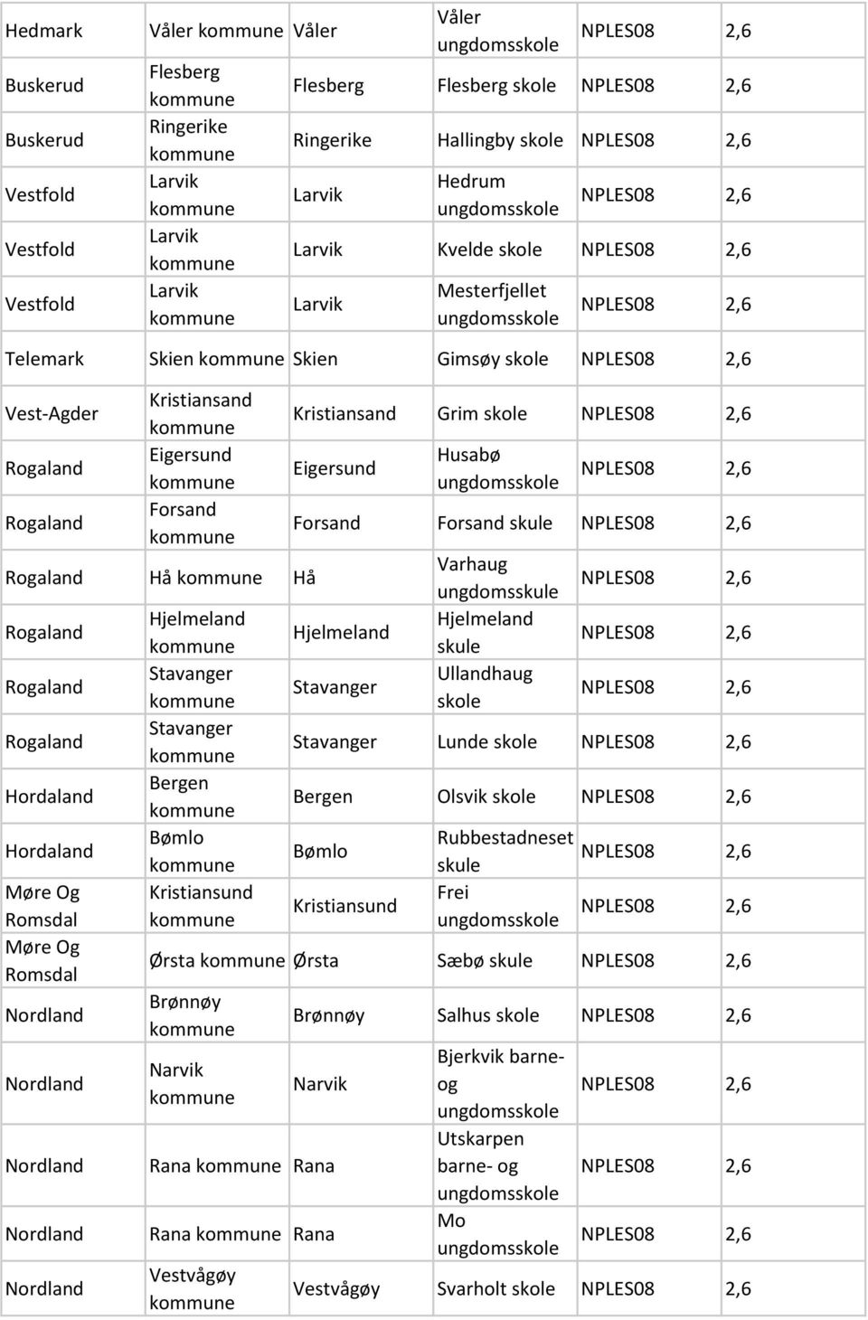 2,6 Forsand Forsand skule NPLES08 2,6 Hjelmeland Stavanger Varhaug Hjelmeland skule Ullandhaug NPLES08 2,6 NPLES08 2,6 NPLES08 2,6 Stavanger Lunde NPLES08 2,6 Olsvik NPLES08 2,6 Bømlo Kristiansund