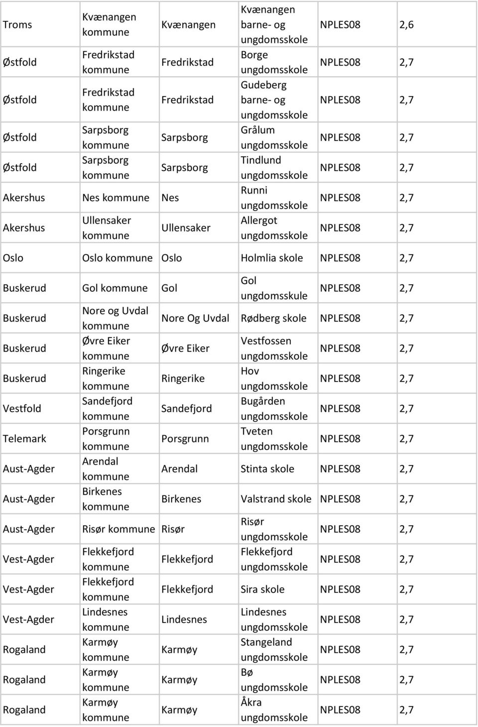 Birkenes Gol Nore Og Uvdal Rødberg Øvre Eiker Ringerike Risør Risør Flekkefjord Flekkefjord Lindesnes Karmøy Karmøy Karmøy Sandefjord Porsgrunn Vestfossen