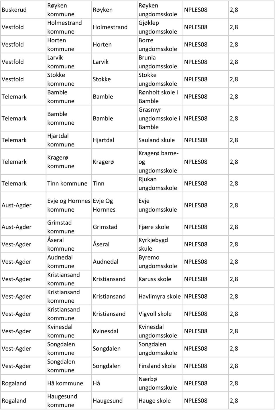 Grimstad Åseral Audnedal Kristiansand Kristiansand Kristiansand Kvinesdal Songdalen Songdalen Hå Hå Haugesund Grimstad Fjære Åseral Audnedal