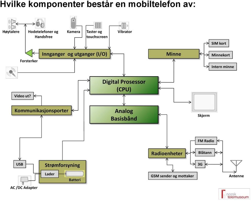 består en