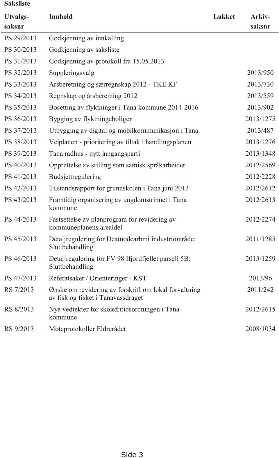 kommune 2014-2016 2013/902 PS 36/2013 Bygging av flyktningeboliger 2013/1275 PS 37/2013 Utbygging av digital og mobilkommunikasjon i Tana 2013/487 PS 38/2013 Veiplanen - prioritering av tiltak i