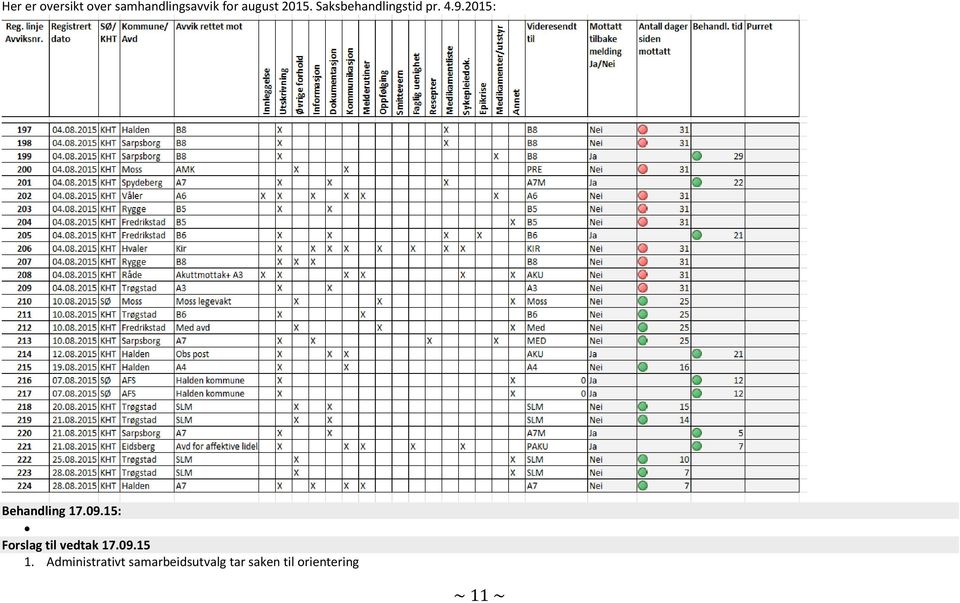 2015: Behandling 17.09.15: Forslag til vedtak 17.09.15 1.