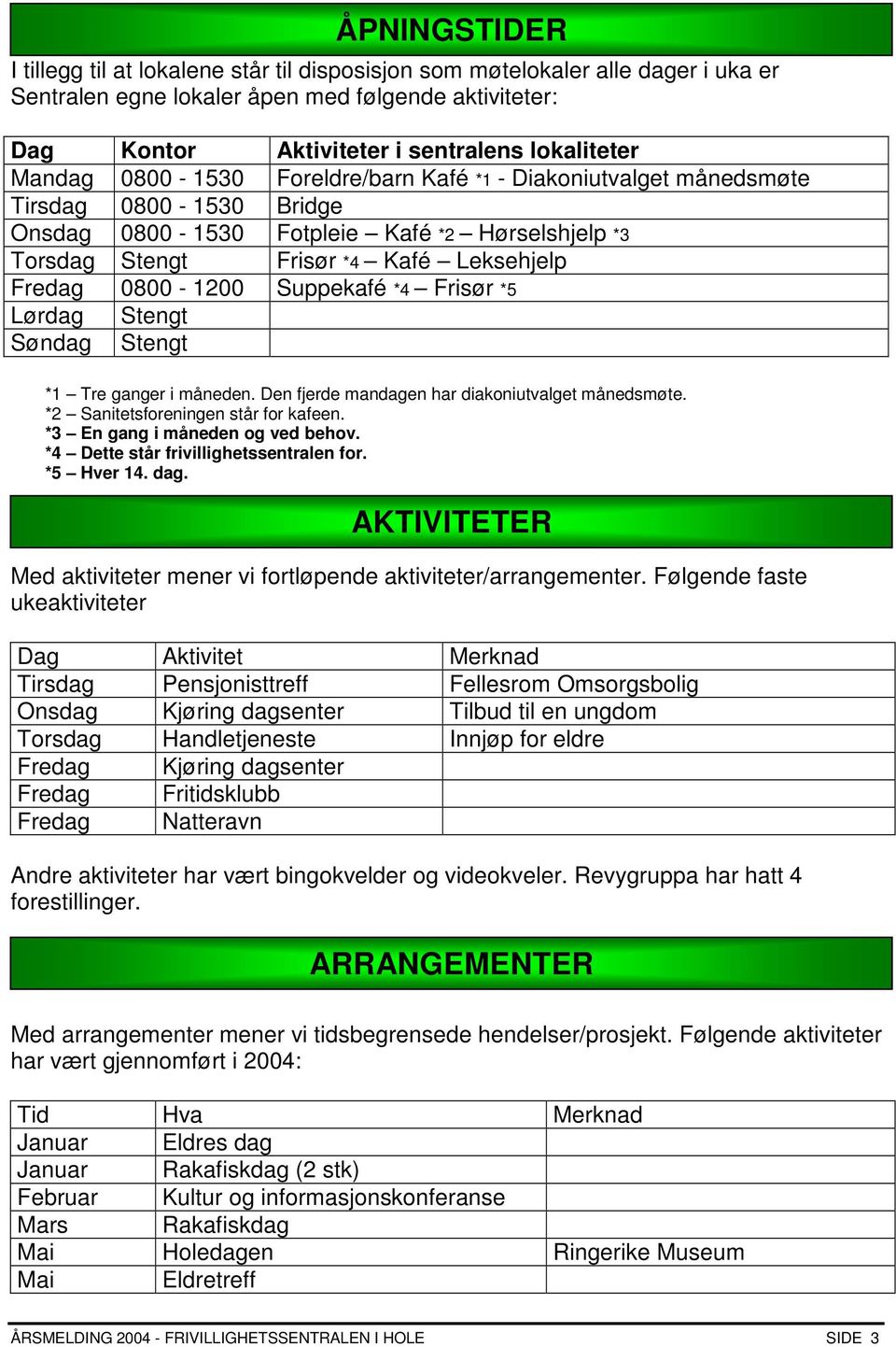 0800-1200 Suppekafé *4 Frisør *5 Lørdag Stengt Søndag Stengt *1 Tre ganger i måneden. Den fjerde mandagen har diakoniutvalget månedsmøte. *2 Sanitetsforeningen står for kafeen.