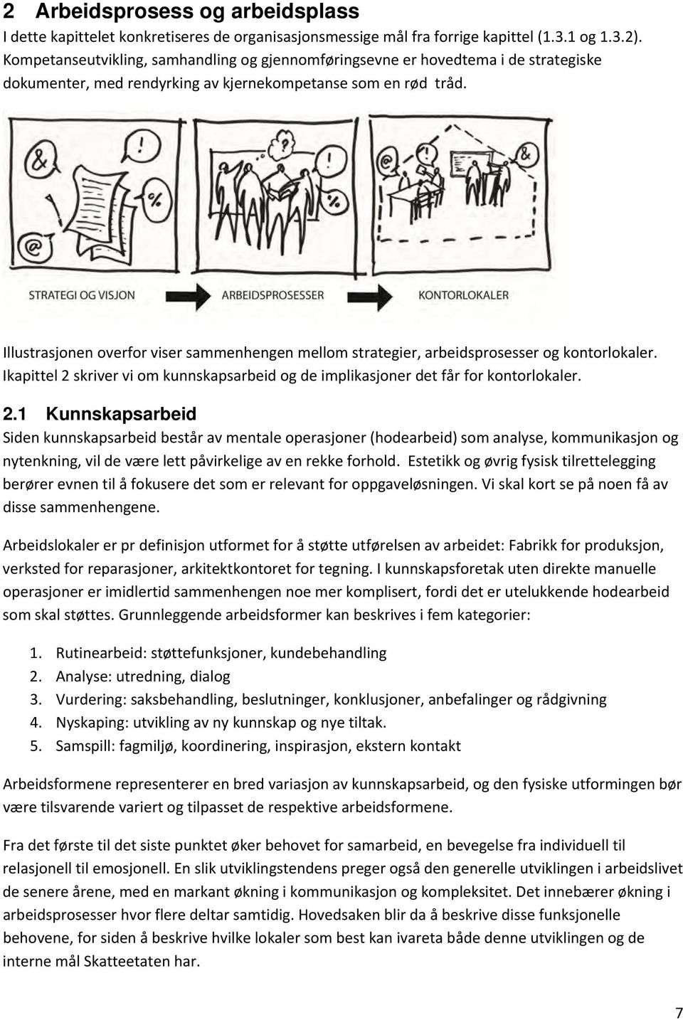 Illustrasjonen overfor viser sammenhengen mellom strategier, arbeidsprosesser og kontorlokaler. Ikapittel 2 